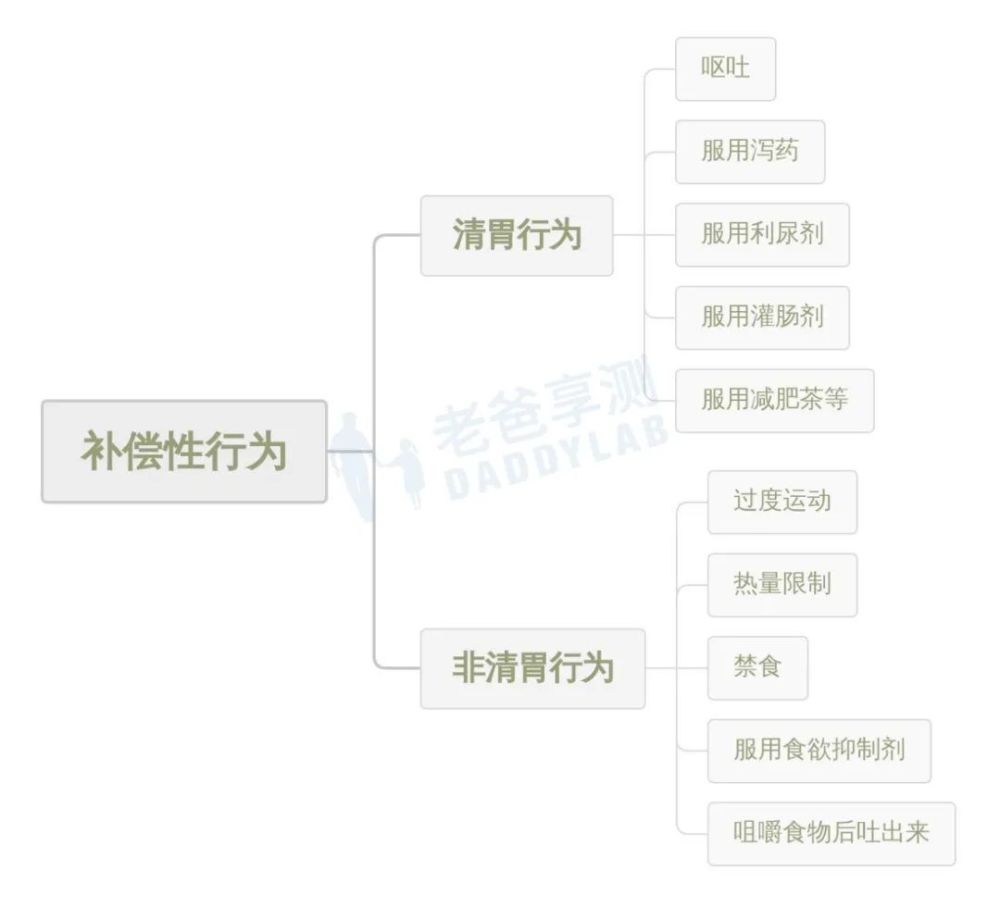 贪食症|看不见阴影下，无数个女孩正将塑料管插进自己的胃中……