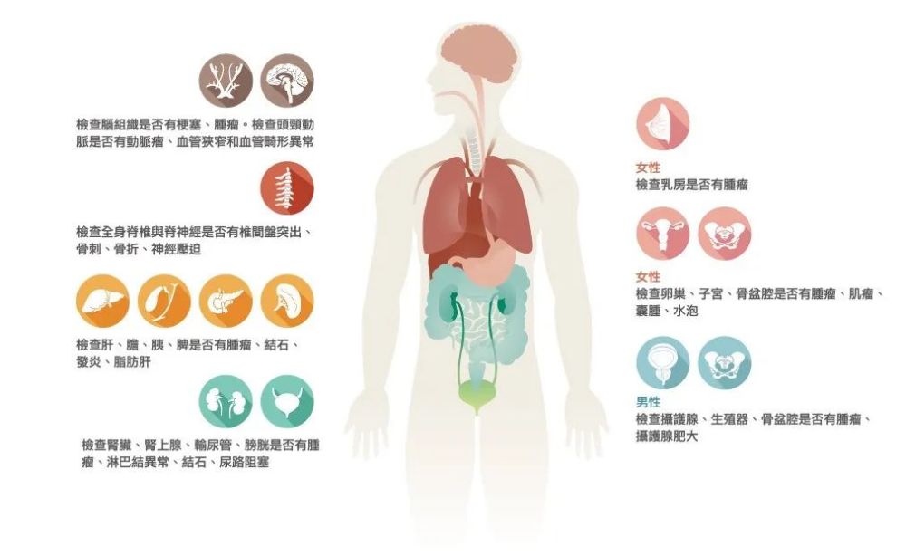 肿瘤早筛要对症下药