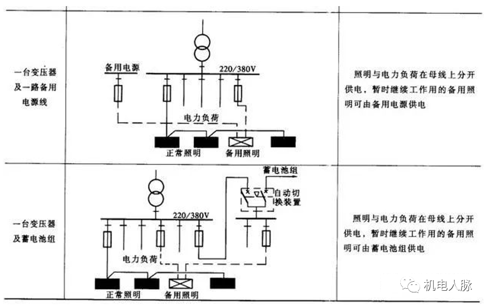 微分享圖文說明照明系統設計的9種方案