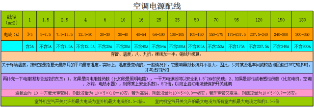 空調配線及相關電源線口訣……|電源|導線|平方|絕緣線|電線