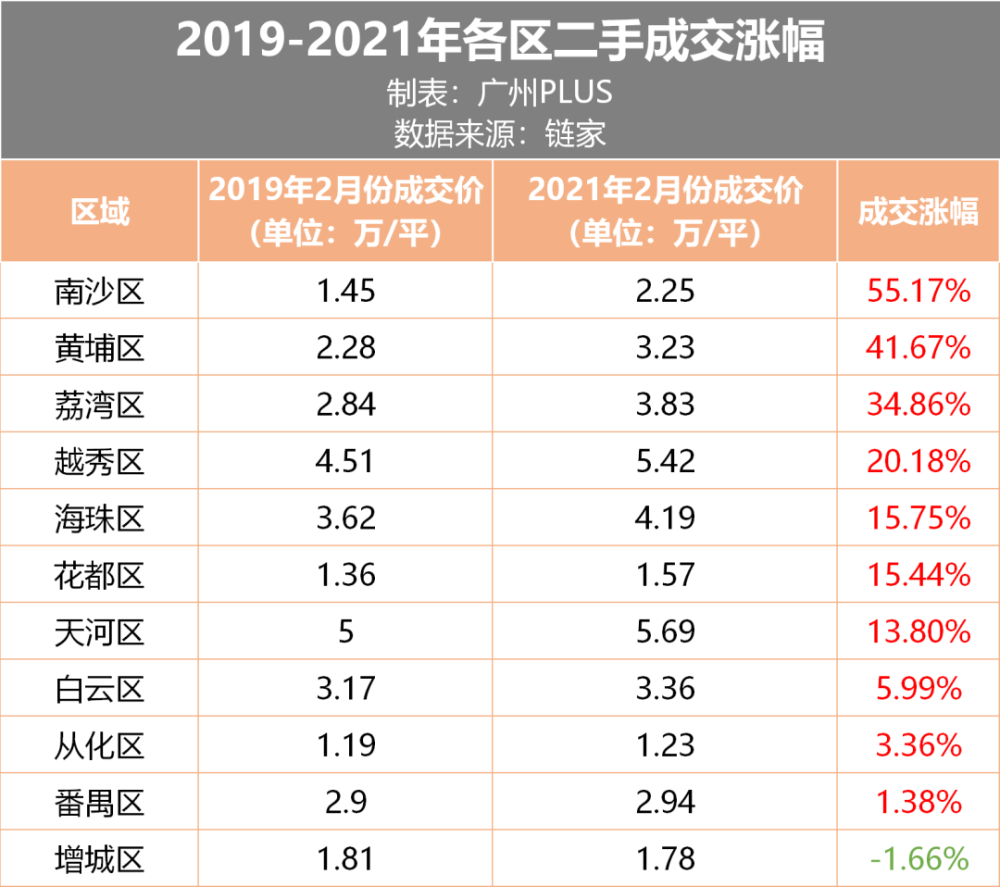 区域gdp_城乡与区域GDP十强城市竞逐国际消费中心:国家试点名单公布进...