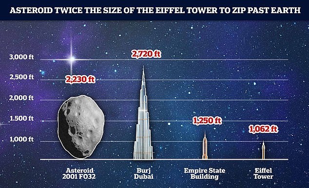 小行星将掠过地球 比音速快100倍 Nasa 无需惊慌 是好机会 腾讯新闻