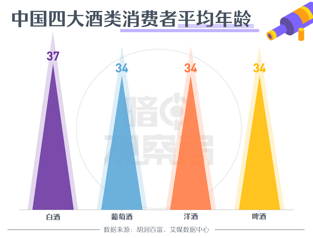 喝酒|中国什么地方的年轻人最能喝？