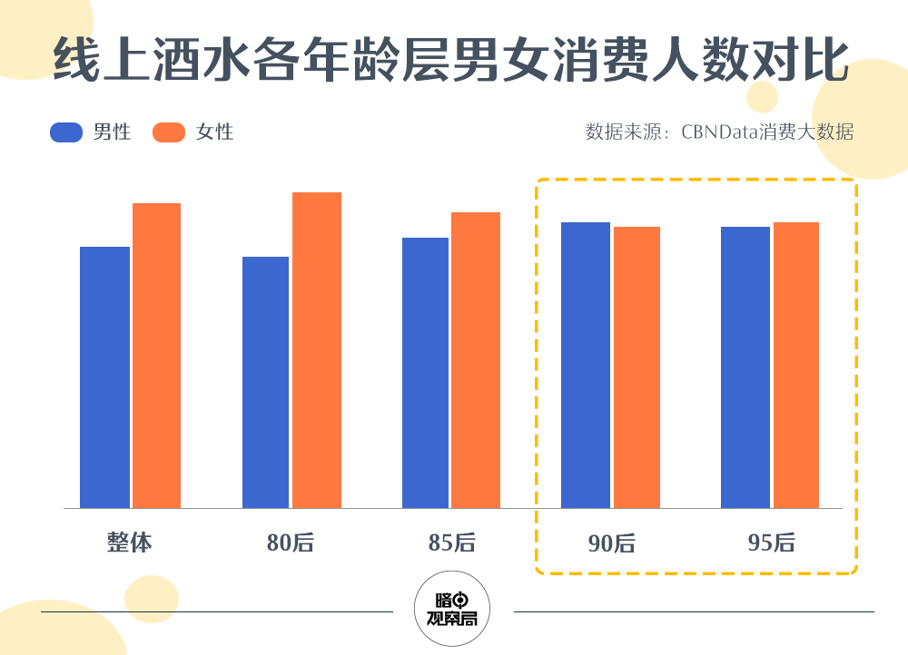 喝酒|中国什么地方的年轻人最能喝？