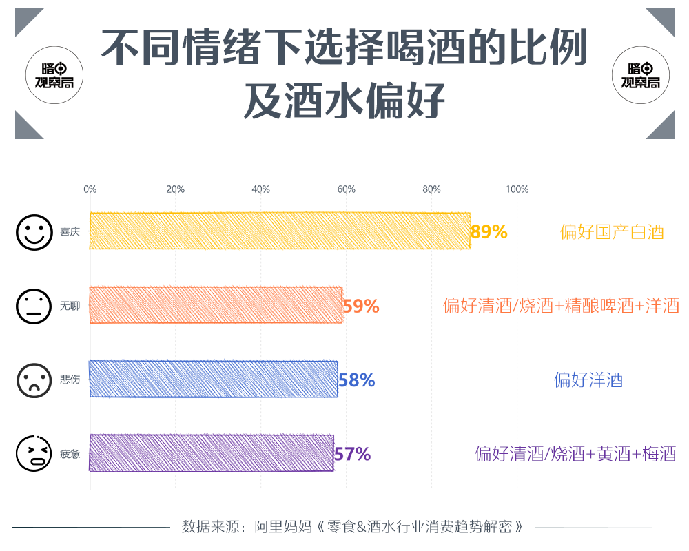 喝酒|中国什么地方的年轻人最能喝？