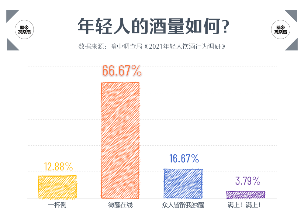 喝酒|中国什么地方的年轻人最能喝？