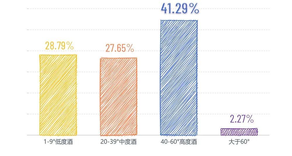 喝酒|中国什么地方的年轻人最能喝？