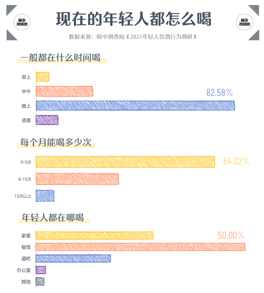 喝酒|中国什么地方的年轻人最能喝？