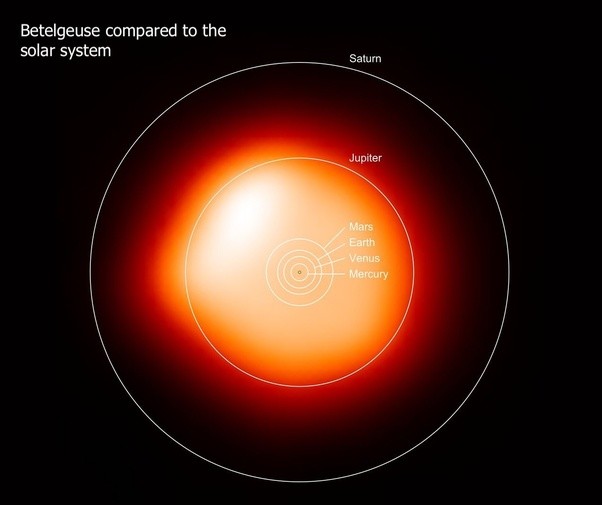 地球|如果参宿四真的爆炸，地球会不会被毁灭？
