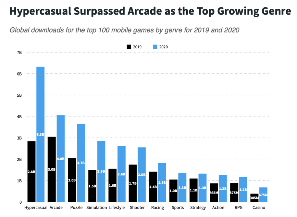 游戏营收排行榜_二次元手游7月流水榜,原神营收重回榜首,还是碾压性的胜利