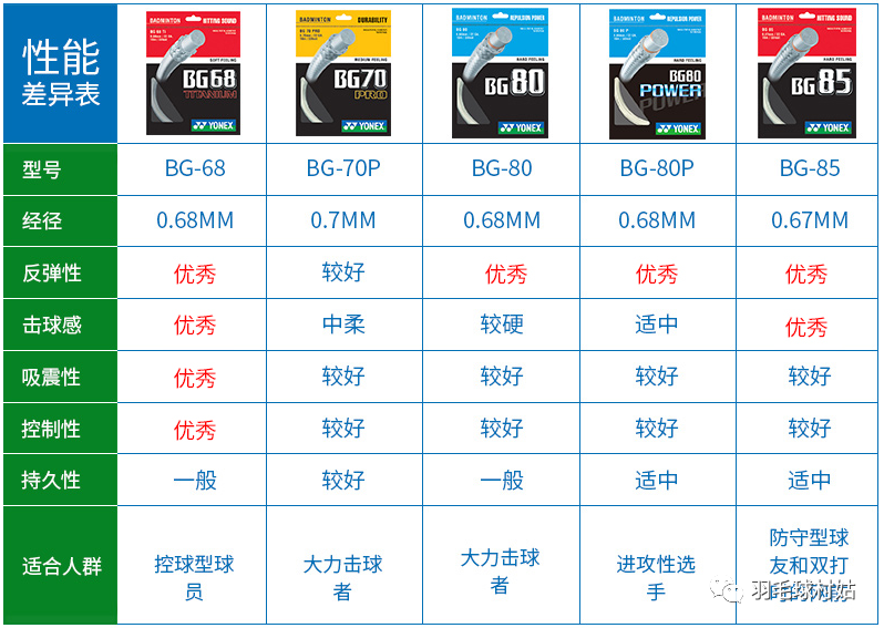 网球线十大品牌：品质之选，冠军之友