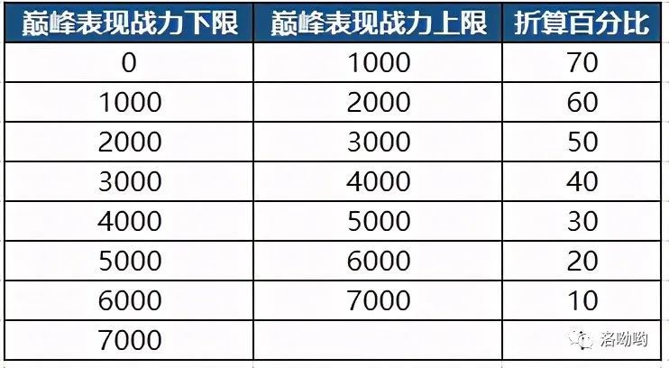 王者荣耀:下个赛季要要要变天了,万战力将要满大街