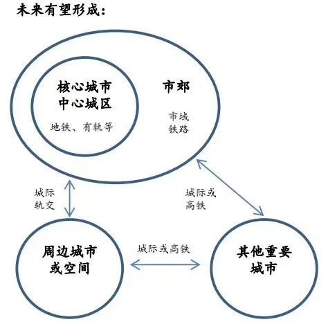 十四五 19个城市群的布局 跟我们有什么关系 腾讯新闻