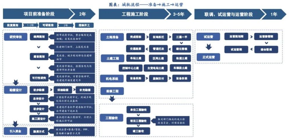 十四五 19个城市群的布局 跟我们有什么关系 腾讯新闻