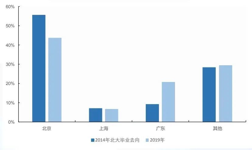 十四五 19个城市群的布局 跟我们有什么关系 腾讯新闻