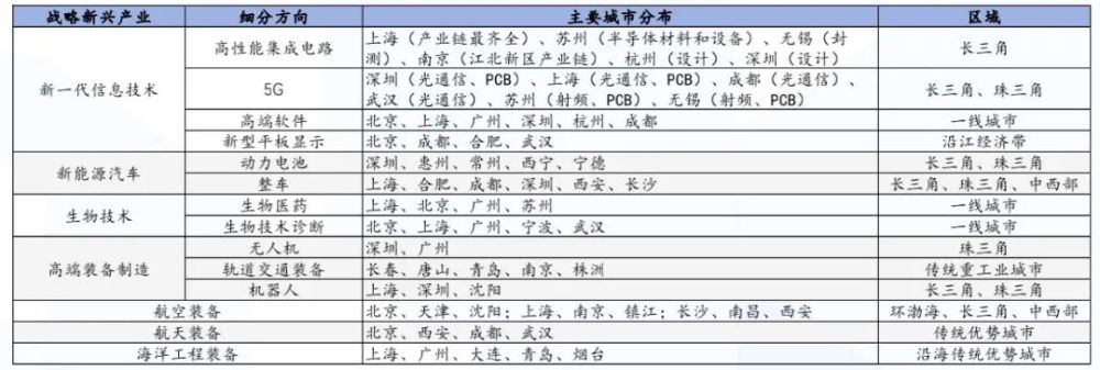 十四五 19个城市群的布局 跟我们有什么关系 腾讯新闻