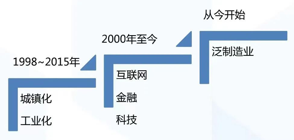 十四五 19个城市群的布局 跟我们有什么关系 腾讯新闻