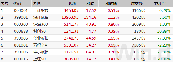 注意富时罗素季调盘后生效叠加期指交割波动日如何保平安