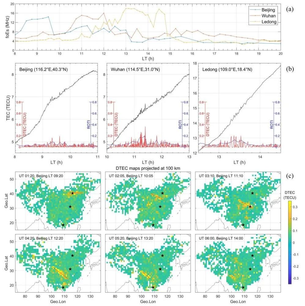 es|JGR：中国区域大尺度强Es结构观测研究