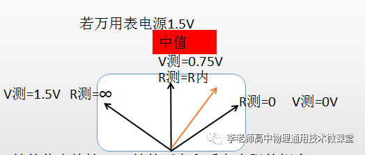 浙江通用技術電控提分析注重過程原理分析,不需要物理學霸也會學_騰訊