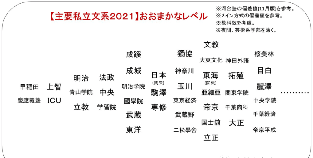 樱花感爆棚的日本留学小众选择 樱美林大学 腾讯新闻