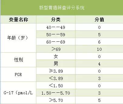 胃泌素偏低图片