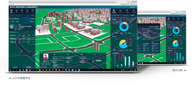 人口地图系统在智慧社区中的应用|可视化|智慧社区