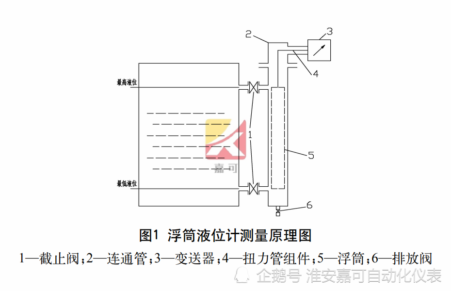 浮筒液位計在界面,液位測量中的應用