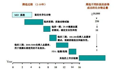 乙肝|乙肝药物筛选，日本科学家发现，其他步骤靶点ponesimod