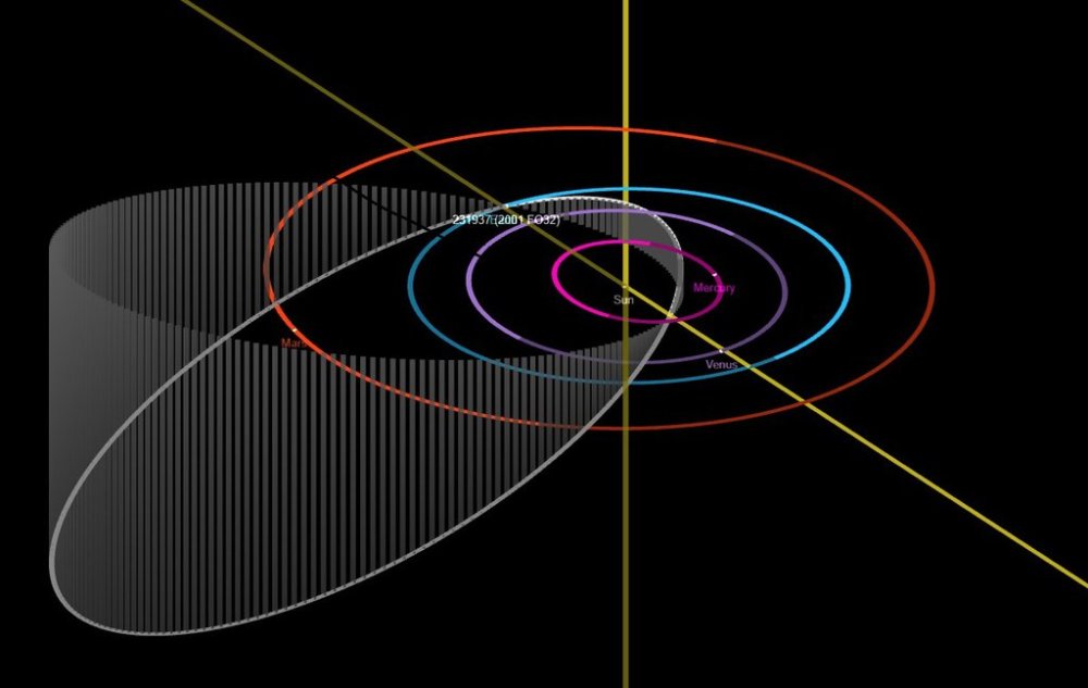 小行星|3月22日巨型小行星逼近地球！速度12万公里/小时，可能发生撞击？