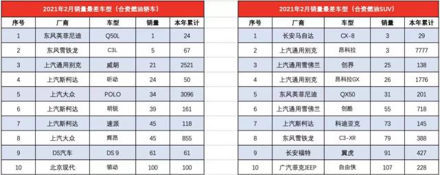 2月数读 最惨 款合资车出炉 英菲尼迪q50l只卖出1辆 腾讯新闻