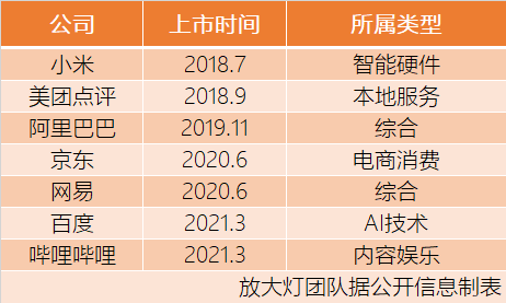 百度|AI公司百度能给港交所带来什么？