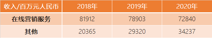 百度|AI公司百度能给港交所带来什么？