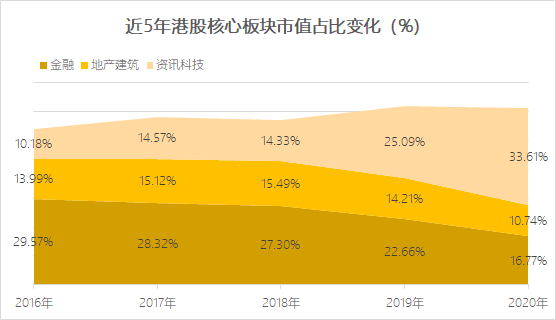 百度|AI公司百度能给港交所带来什么？