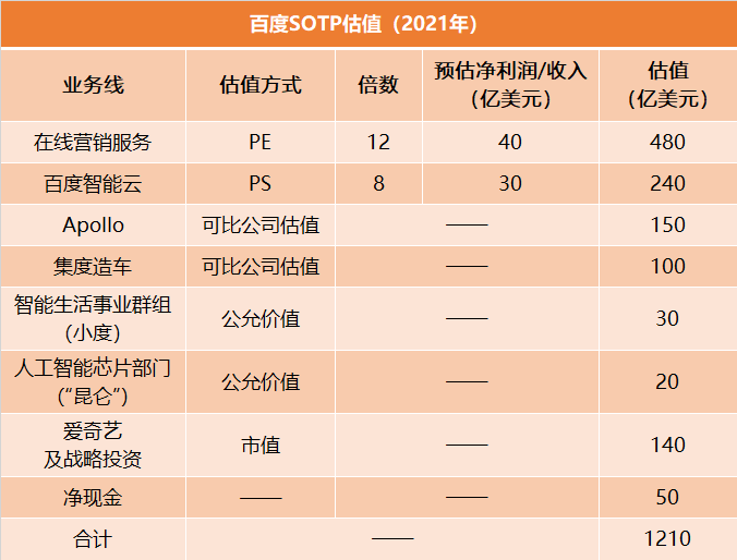 百度|AI公司百度能给港交所带来什么？