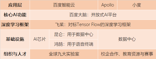 百度|AI公司百度能给港交所带来什么？