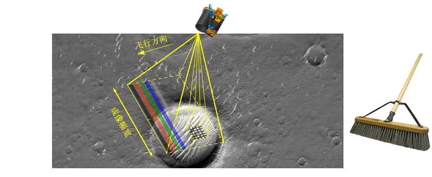 火星|在宇宙冲浪的火星摄影师返图！火星：拍得不错！