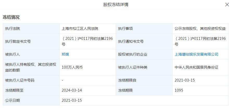 郑爽一周内3次股权被冻结，累计金额超1500万元-第1张图片-IT新视野