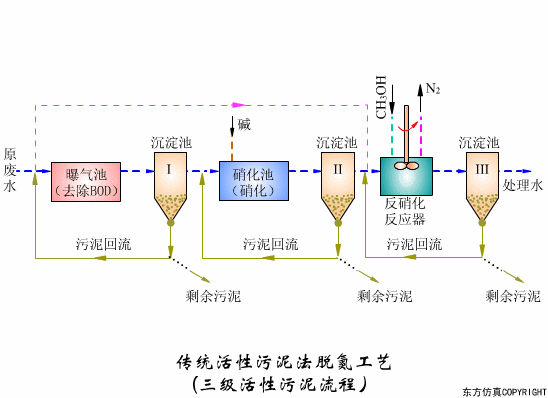 调味工艺的原理是什么_幸福是什么图片(3)