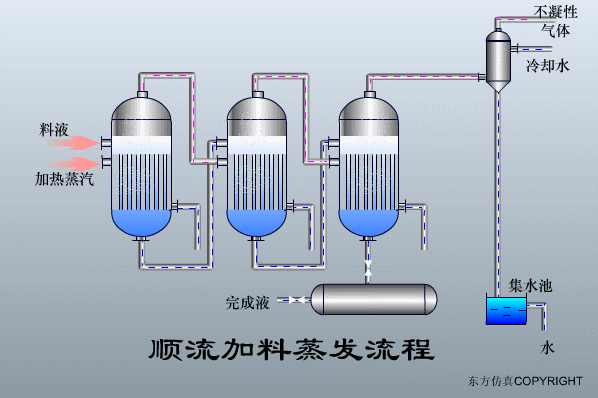 调味工艺的原理是什么_幸福是什么图片(3)