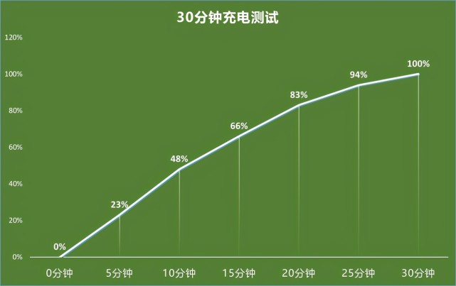 手机也有独显？只要2499元起iQOO Neo5全面评测