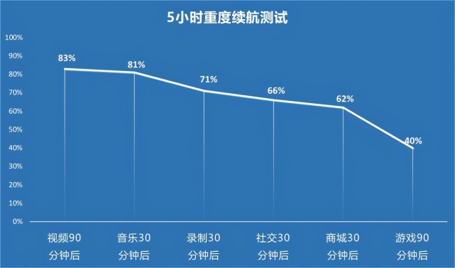 手机也有独显？只要2499元起iQOO Neo5全面评测