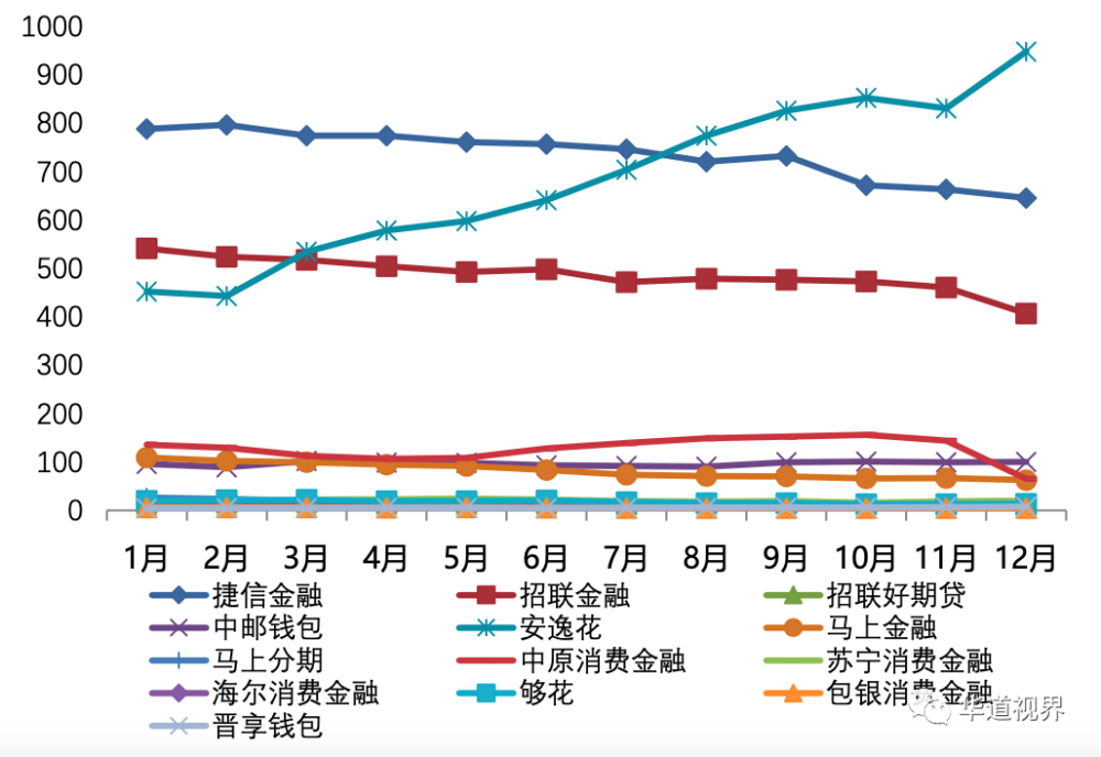 app活跃度排行_券商APP5月活跃度排行出炉:华泰、国泰君安和平安月活人数位居...(2)