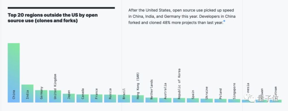 gitlab|GitLab成立中国合资公司极狐，强调“独立运营”