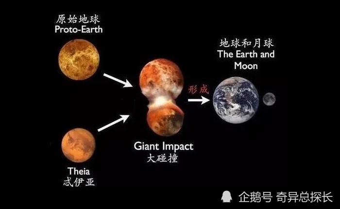 两分钟看完地球从无到有的过程,它的"演化"是否出乎意料