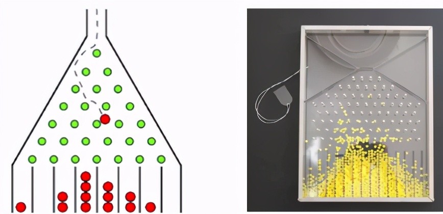所谓 "玻色取样" 问题,可以解释成一个量子世界的高尔顿板.