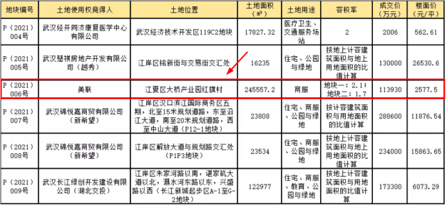重锤 武汉再添一家永旺 腾讯新闻
