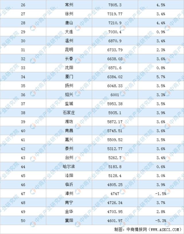 2020年全年沈阳的GDP完了_2020年沈阳市GDP6571.6亿元