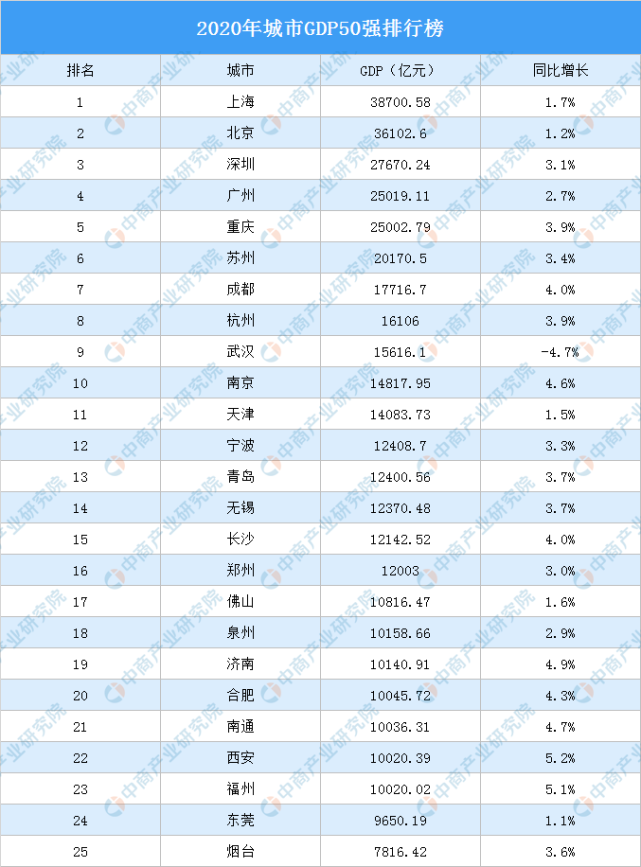 辽宁各市gdp排名2020年(3)