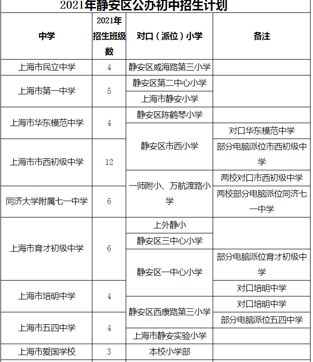 静安区外国语小学对口初中_静安区初中对口_静安区小升初对口